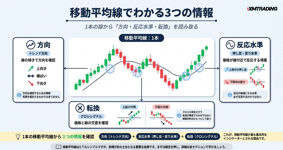 c2-a10-01-concept-ma-3info