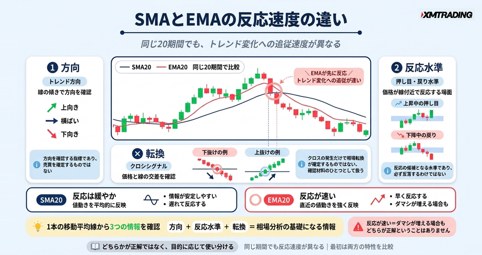 c2-a10-02-compare-sma-ema