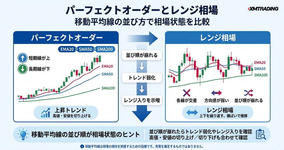 c2-a10-03-concept-perfect-order
