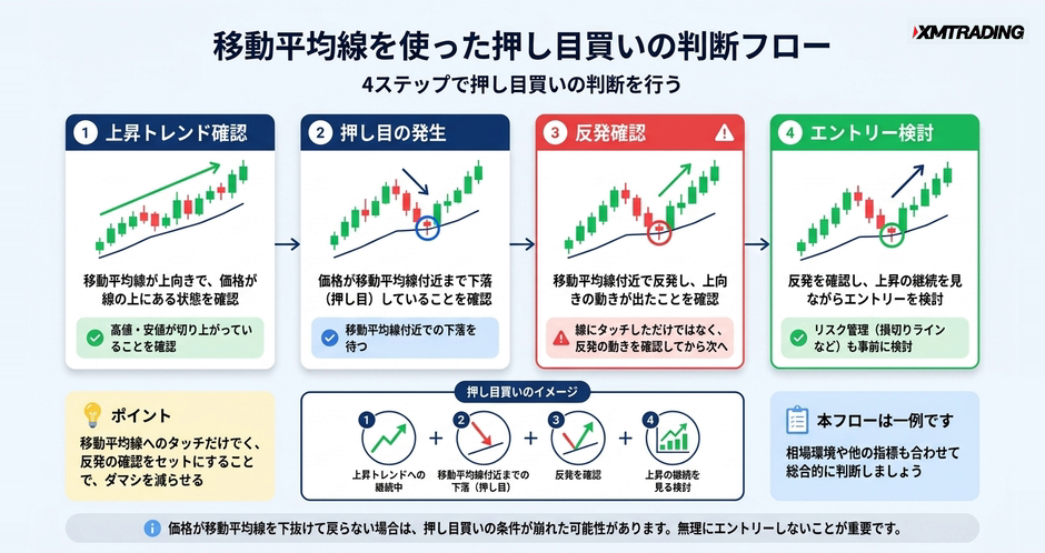 c2-a10-04-flow-oshime