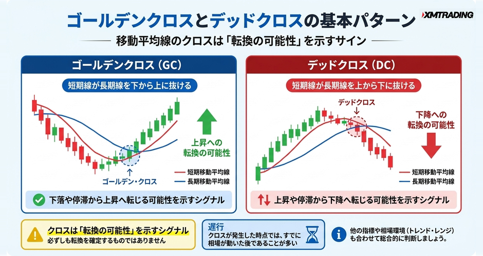 c2-a10-05-concept-gc-dc