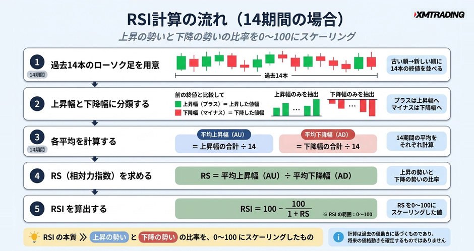 c2-a11-02-flow-rsi-calculation