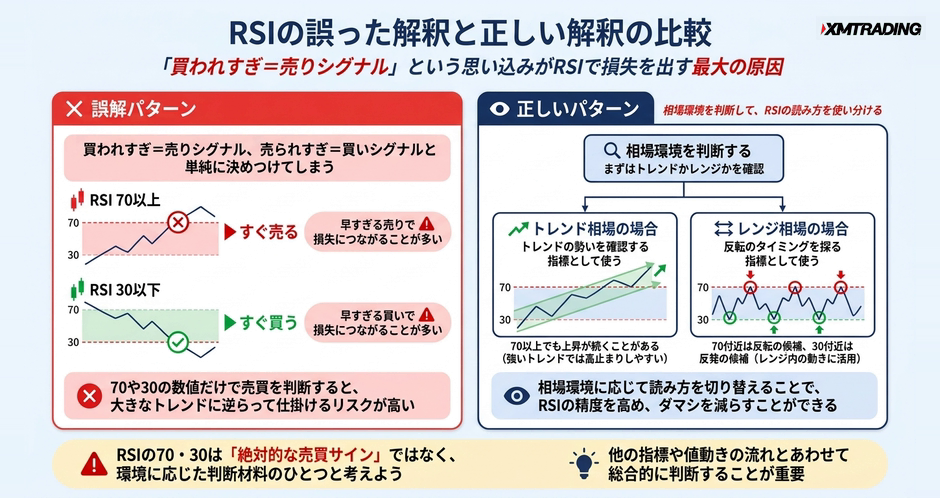 c2-a11-03-compare-rsi-misconception