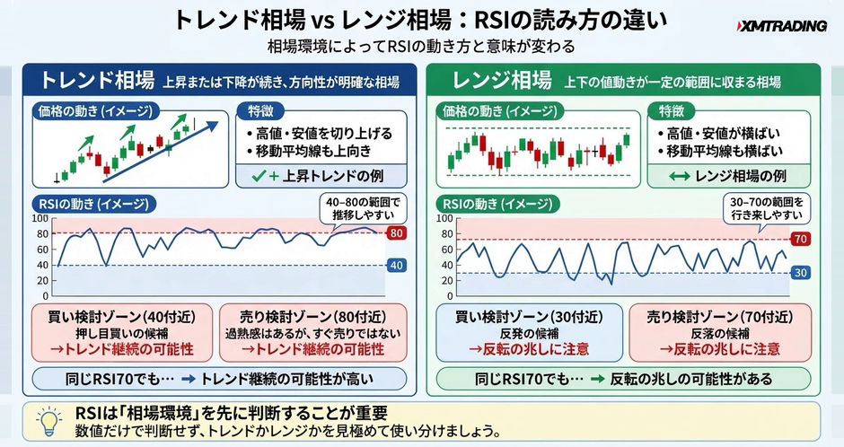 c2-a11-04-compare-trend-vs-range