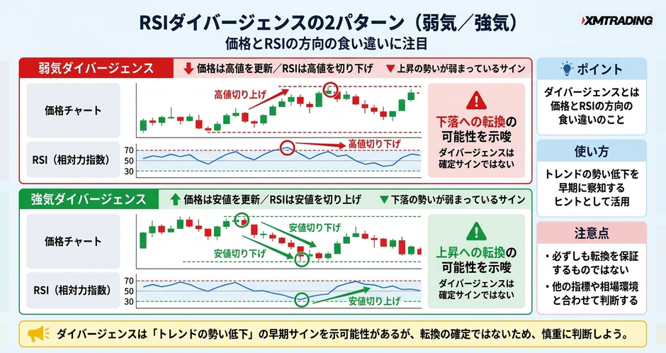 c2-a11-05-concept-divergence