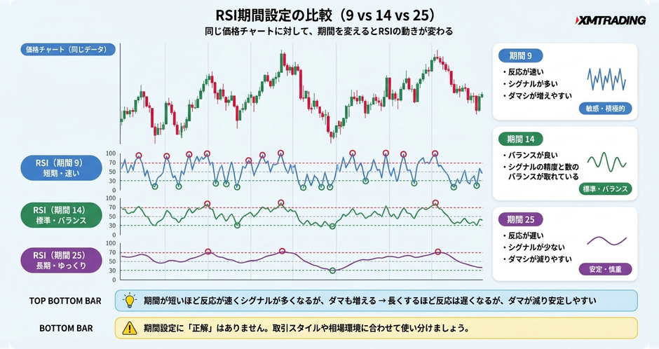 c2-a11-06-compare-rsi-periods