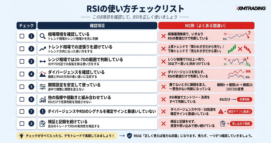 c2-a11-07-checklist-rsi-mistakes