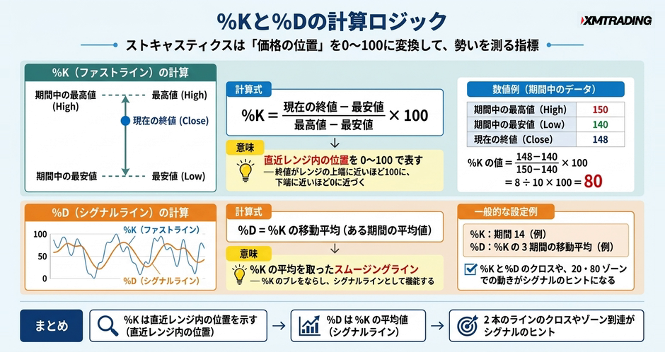 c2-a12-02-concept-kd-calculation