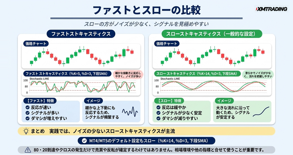 c2-a12-03-compare-fast-slow
