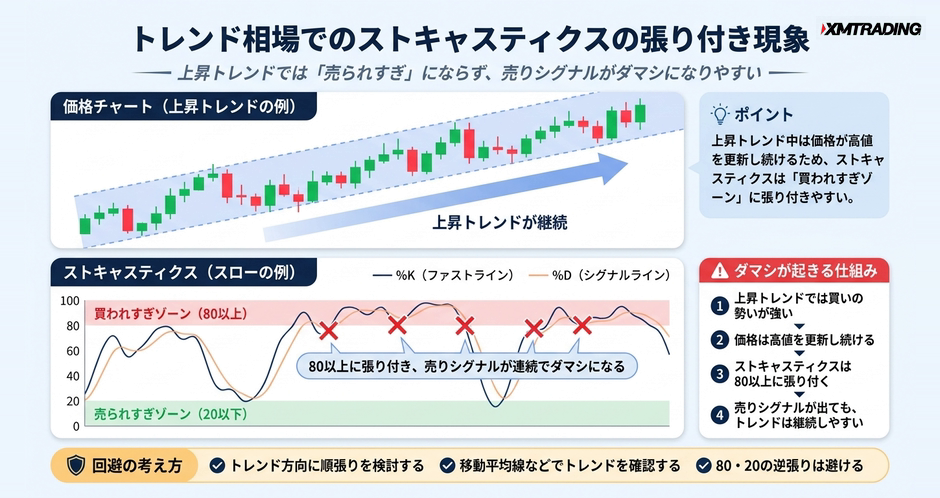 c2-a12-05-concept-trend-false-signals