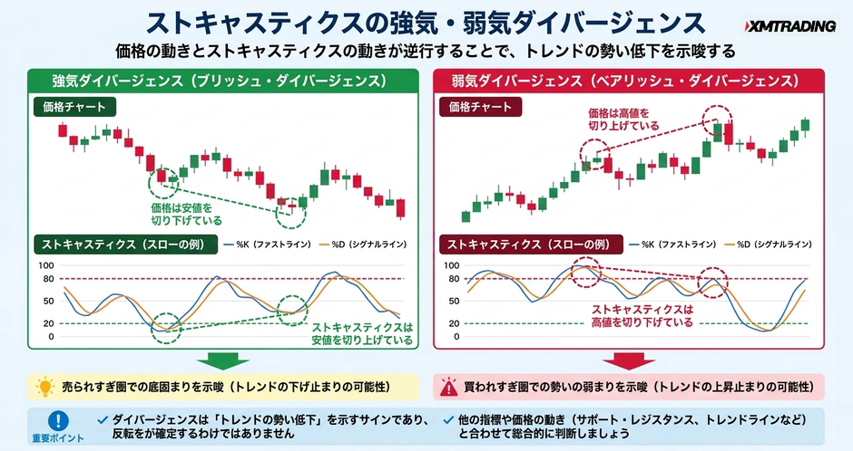 c2-a12-06-concept-divergence