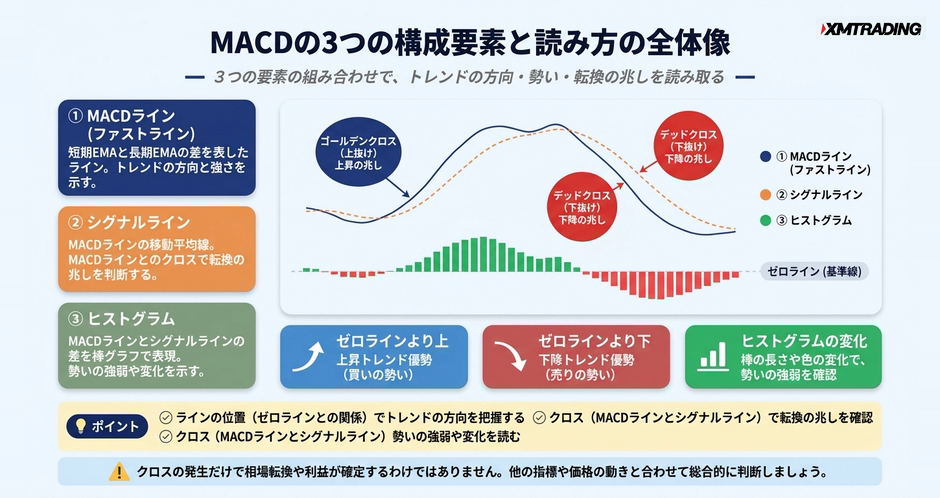 c2-a13-01-concept-macd-overview