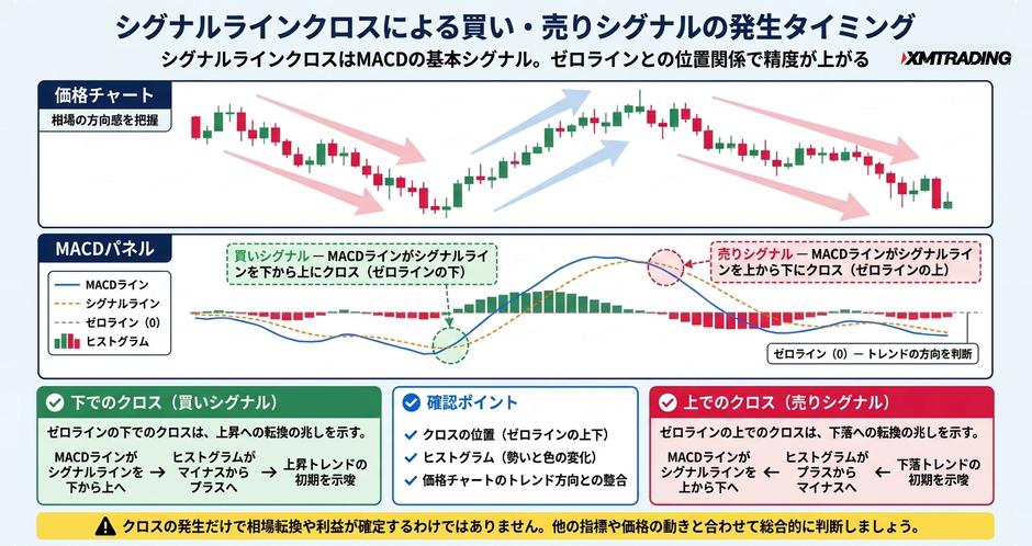 c2-a13-03-concept-signal-cross