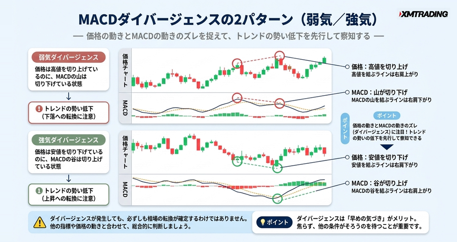 c2-a13-05-concept-macd-divergence