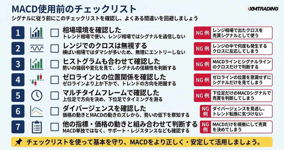c2-a13-06-checklist-macd-mistakes