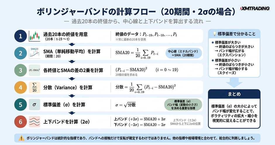 c2-a14-02-flow-bb-calculation