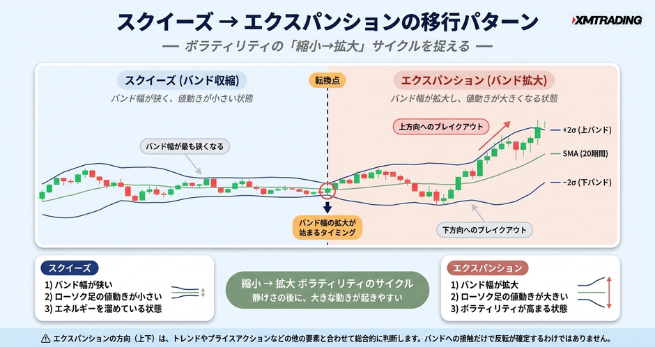 c2-a14-03-concept-squeeze-expansion