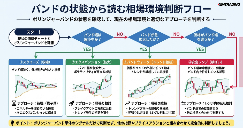 c2-a14-06-decision-bb-environment