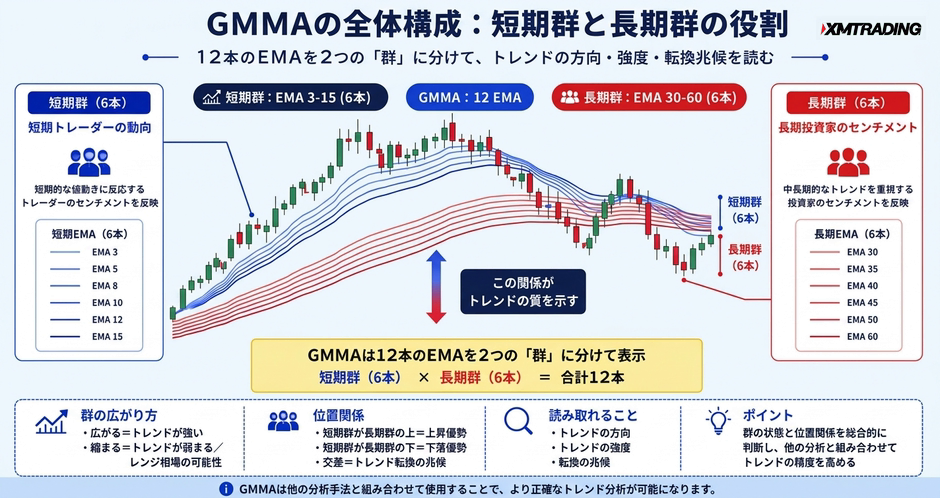 c2-a15-01-concept-gmma-overview