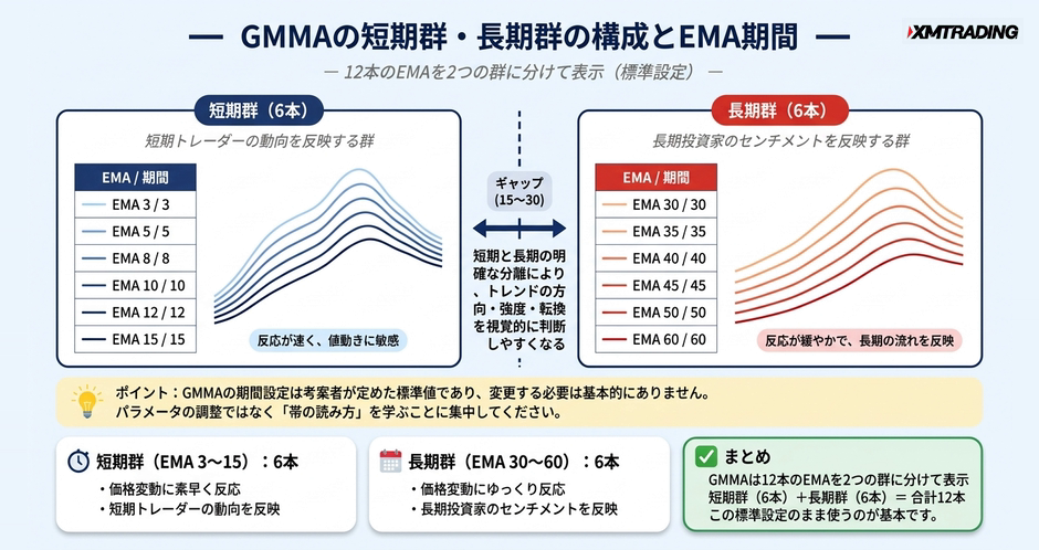 c2-a15-02-compare-gmma-settings