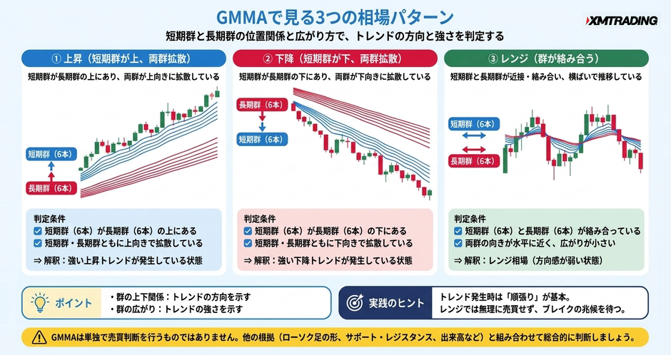 c2-a15-04-compare-trend-patterns