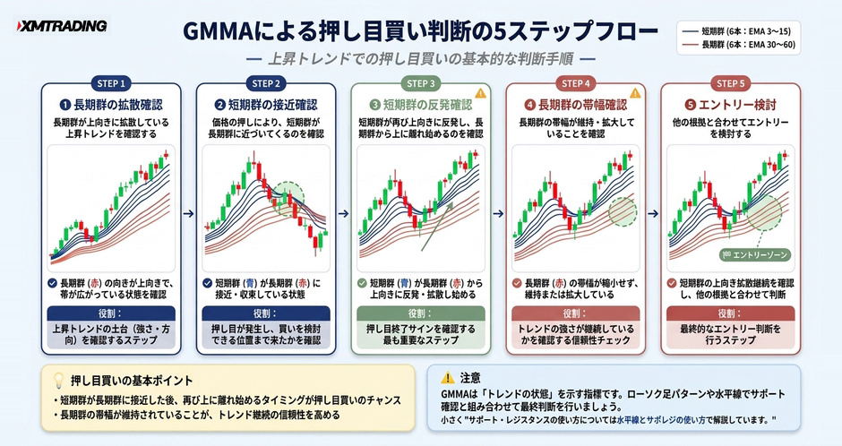 c2-a15-05-flow-oshime-gmma