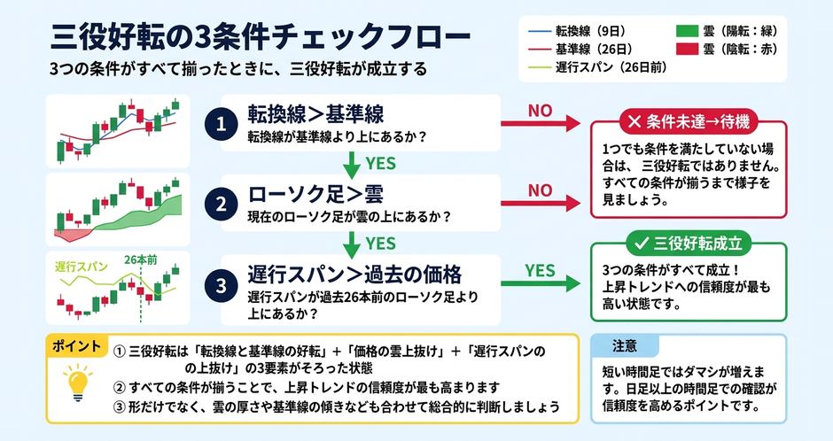 c2-a16-05-flow-saneki-kouten