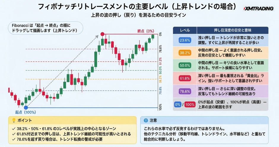c2-a17-02-concept-fibonacci-levels