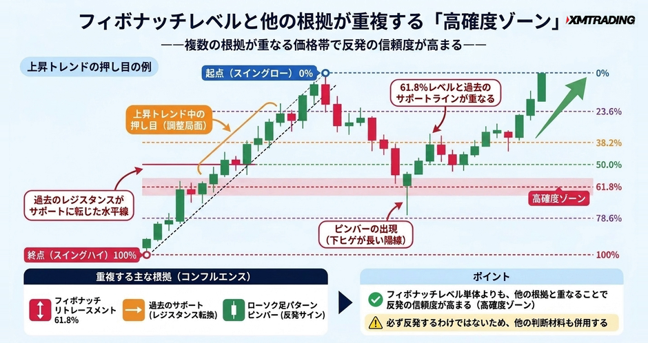 c2-a17-04-concept-confluence-zone