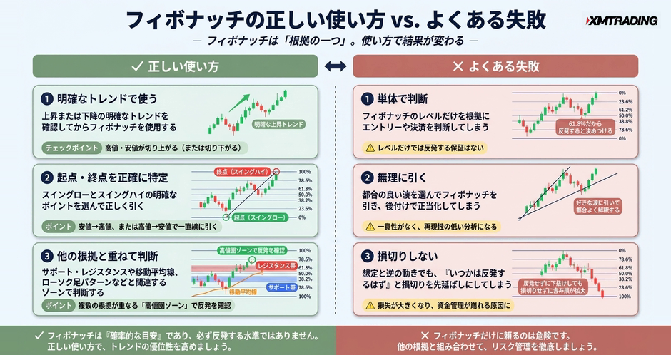 c2-a17-05-compare-correct-vs-mistakes