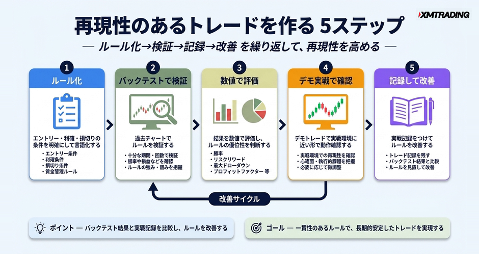 c2-a18-01-flow-5steps