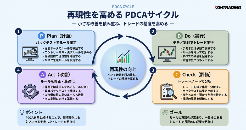 c2-a18-04-flow-pdca-cycle