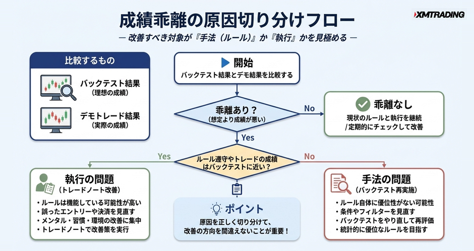 c2-a18-05-decision-gap-analysis