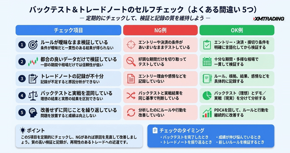 c2-a18-06-checklist-common-mistakes