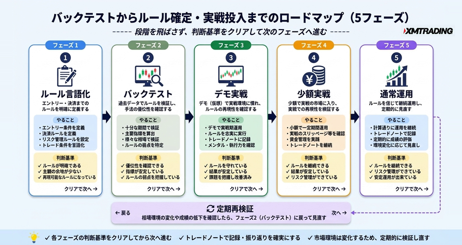 c2-a18-07-timeline-roadmap