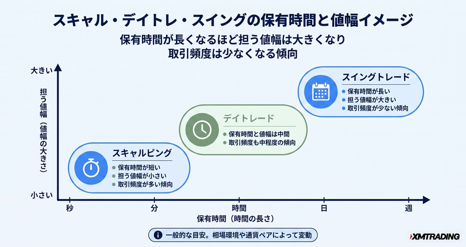c3-a1-02-compare-3styles