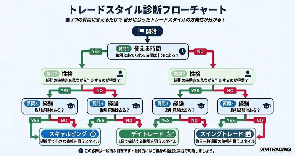 c3-a1-03-decision-style-diagnosis