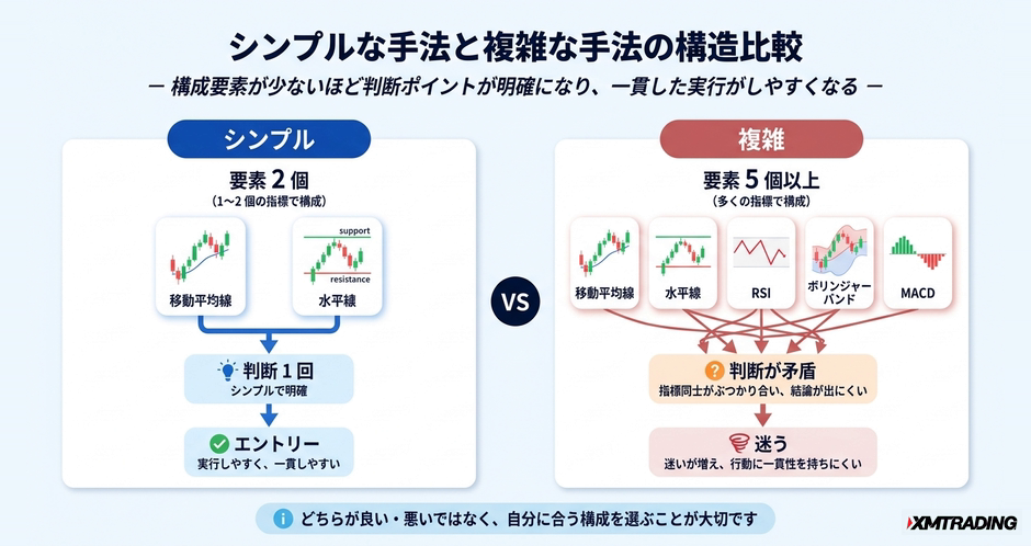 c3-a1-04-concept-simple-vs-complex