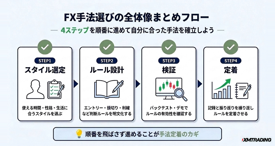 c3-a1-07-flow-summary