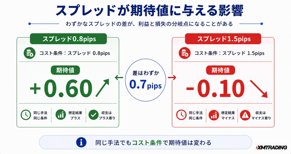 c3-a2-04-concept-spread-impact
