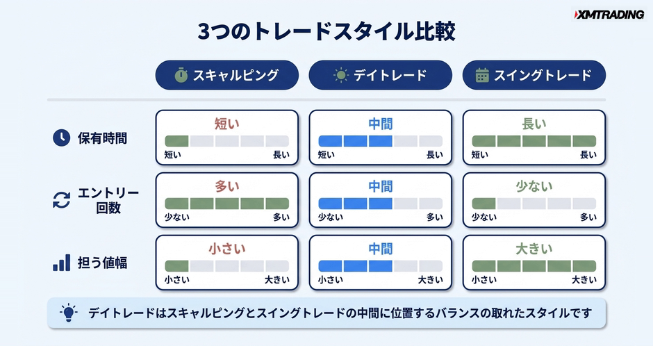 c3-a3-02-compare-styles