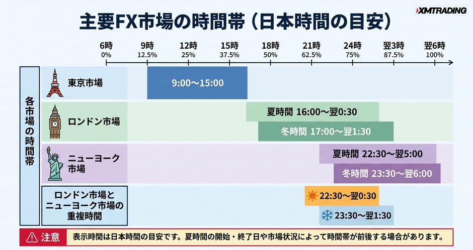 c3-a3-03-timeline-sessions