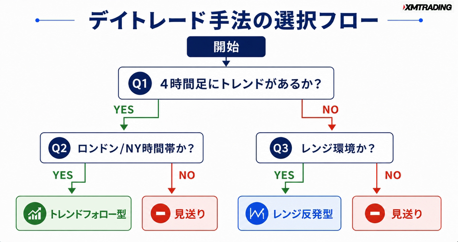 c3-a3-04-decision-method-selection