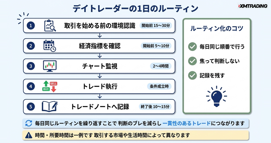 c3-a3-05-flow-daily-routine