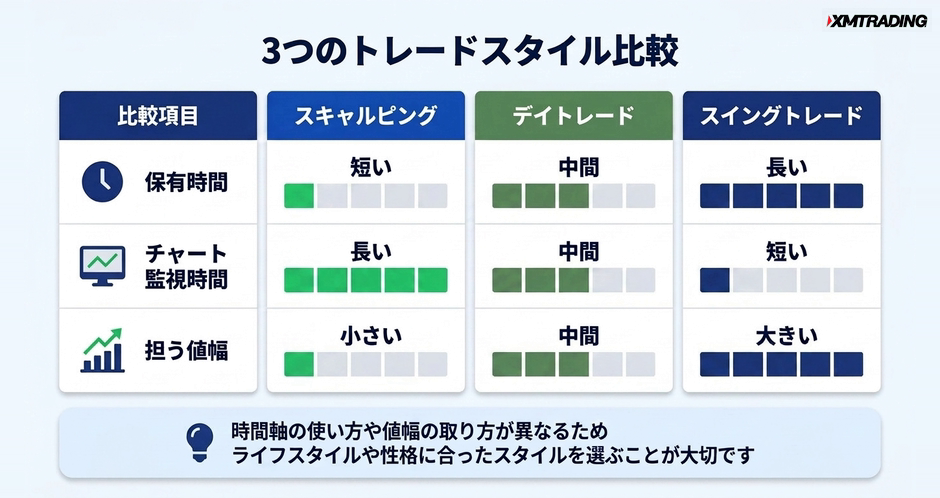 c3-a4-02-compare-styles