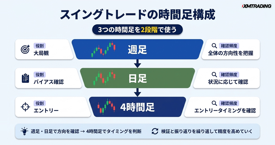 c3-a4-03-concept-timeframes