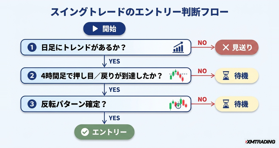 c3-a4-04-decision-entry