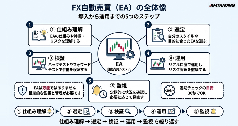 c3-a5-01-concept-ea-overview