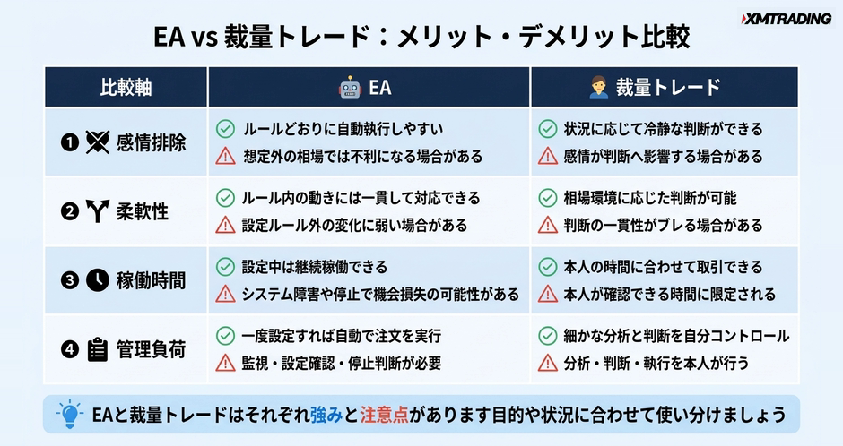 c3-a5-03-compare-ea-vs-discretionary