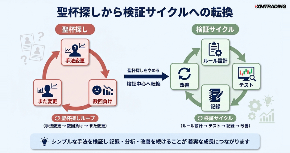 c3-a6-01-concept-grail-vs-cycle